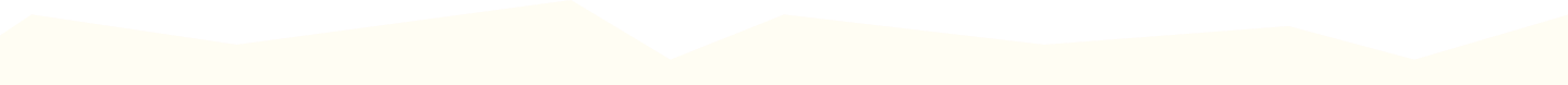 découpage page